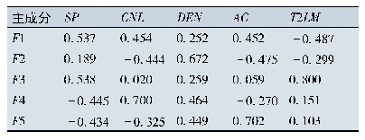 表2 主成分的特征向量表