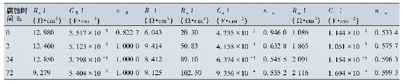 表7 不同腐蚀时间T/S-52K钢试样的EIS拟合结果表