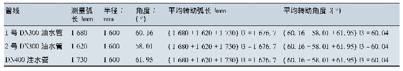 表4 上部组块外转筒旋转角度表