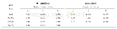 《表3 浓度函数的经验参数(1.43 GHz,25℃)》