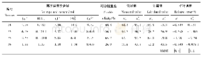 表5 硫酸盐型土壤溶液模型计算结果与测量结果的比较(1.43 GHz,25℃)