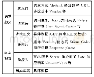 《表2 HTTP协议请求与响应报文格式》