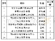 《表1 高校图书馆科学数据服务研究作者及发文量统计（发文量≥4篇）》