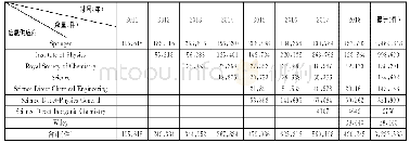 《表1 部分过刊数据使用情况》