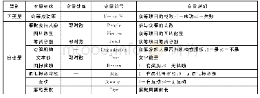 表1 各相关变量指标解释