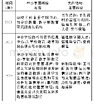 《表1《中小学图书馆（室）规程》演进》