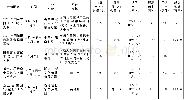 表1 2020年春季“云馆配”情况