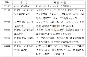 《表3《图书馆统计工作论略》章节》