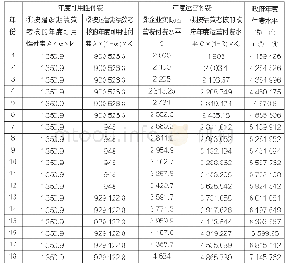 《表3 政府年度付费水平一览表》