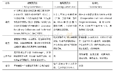 《表2 PCC管理委员会情况一览表[17-18]》