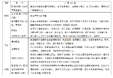 《表1 中日韩三国的知识产权信息服务机构与业务范围[4-6]》