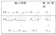 表2 检测与预测数据：基于自适应神经网络的时序数据n步预测算法