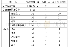 表1 描述性统计结果：高校图书馆员心理健康状况评估分析及调适建议