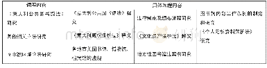 《表3 意大利维琴察大学图书馆专业必修课表》