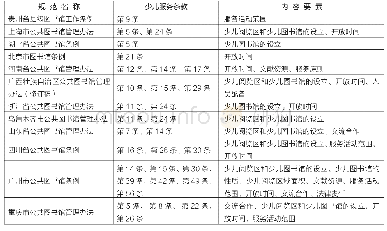 表2 地方公共图书馆法规规章中的少儿服务条款一览表