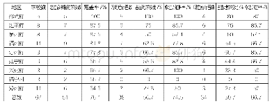 表1 明代福建官学藏书楼建设量统计(1)