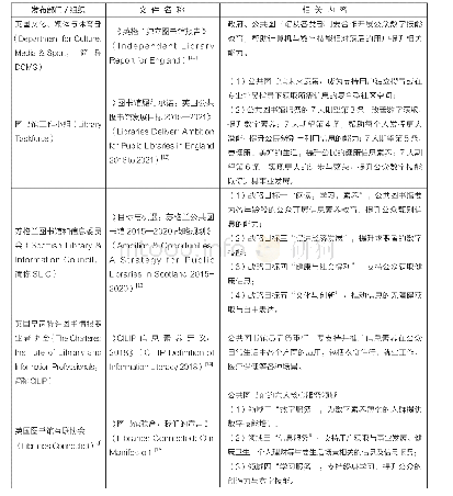 《表1 英国政策文件中的相关内容》