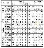 《表3 老化曲线拟合检验报告》