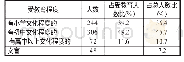 《表5 村民受教育程度情况》