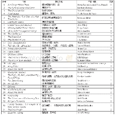 《表2 2001-2017年多次上榜的禁书列表》