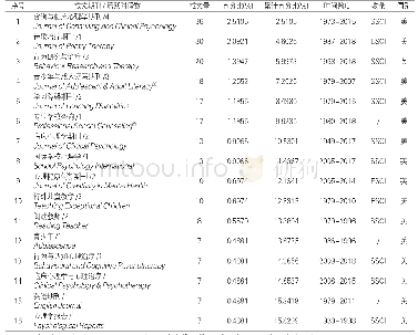 《表1 国际阅读疗法领域载文期刊基本统计 (载文量≥7)》