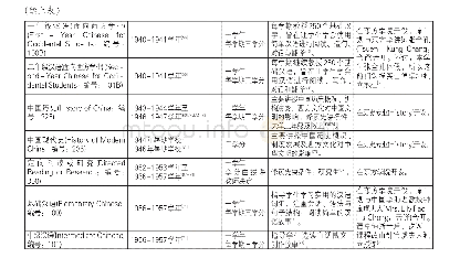 表1 谭卓垣在夏威夷大学开设的中国学课程一览表
