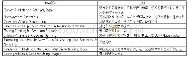 《表2 系列培训讲座：密歇根大学安娜堡分校图书馆的学术出版素养教育》