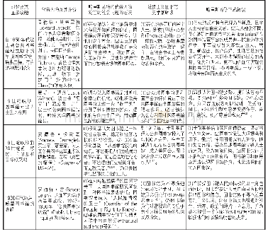 《表1 论战双方对历史上公共图书馆领袖人物图书馆思想解读的比较》