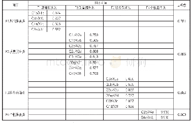 《表4 旋转后的因子载荷矩阵》