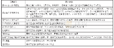 《表3 图书馆为什么在转型》