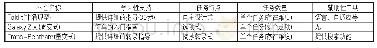 《表6 Flodit、Galaxy Zoo和Trans-Bentham感知认知示能性特征对比》