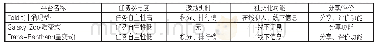 《表7 Flodit、Galaxy Zoo和Trans-Bentham感知情感示能性特征对比》