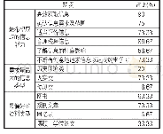 《表5 信息素养课学生问卷反馈》