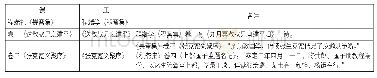 《表3 四库辑本《畏斋集》误收程端学之诗文正、误考析》