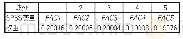 表5 各因子对应的SPSS变量及其权重