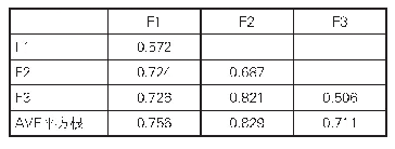 《表6 测量模型的区别效度》