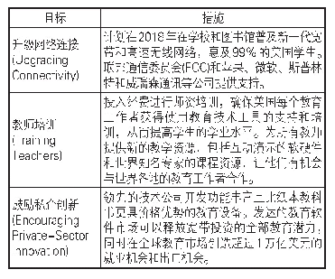 表1“联结教育”行动目标与措施[26]