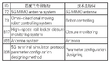 《表5 基于依存句法分析第二种类型的专利技术主题词抽取示例》