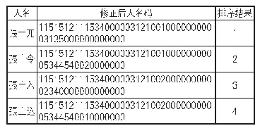 《表3 使用特征码修正人名码后排序示例》