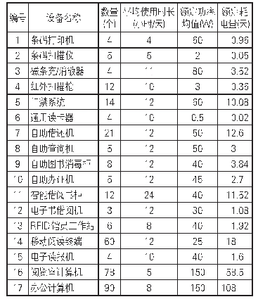 表3 宁波图书馆新馆主要业务数字设备一览表