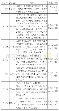 《表1 阅读推广概念归类及流派》