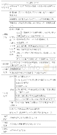 《表1 限制性的高校图书馆电子书借阅政策》