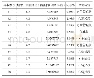 《表5 神经网络模型的期望输出与实际输出对比》