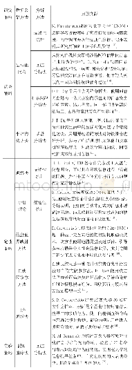 《表2 国外图书情报领域用户信息行为研究方法分类》