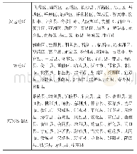 表1 2016年湖南省县级行政单位分组情况