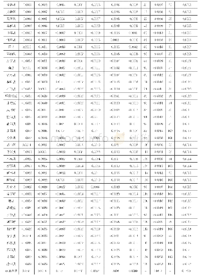 《表3 2016年湖南省县域公共图书馆服务总体泰尔指数》