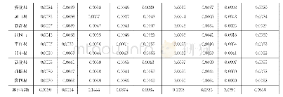表7 欠发达地区县域公共图书馆服务泰尔指数
