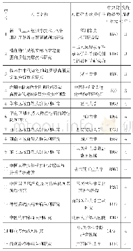 《表4 2017—2018年国家重点研发计划“精准医学研究”重点专项立项项目》