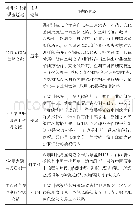 《表1 国图公开课样本视频信息》