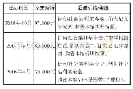 《表1 近三年二手书交流活动情况》